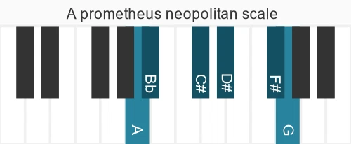 Piano scale for prometheus neopolitan